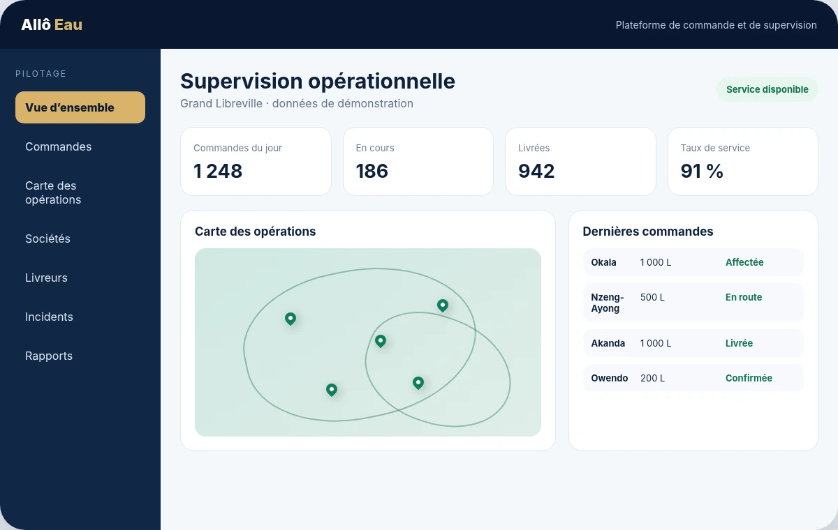 Interface de supervision du projet Allô Eau