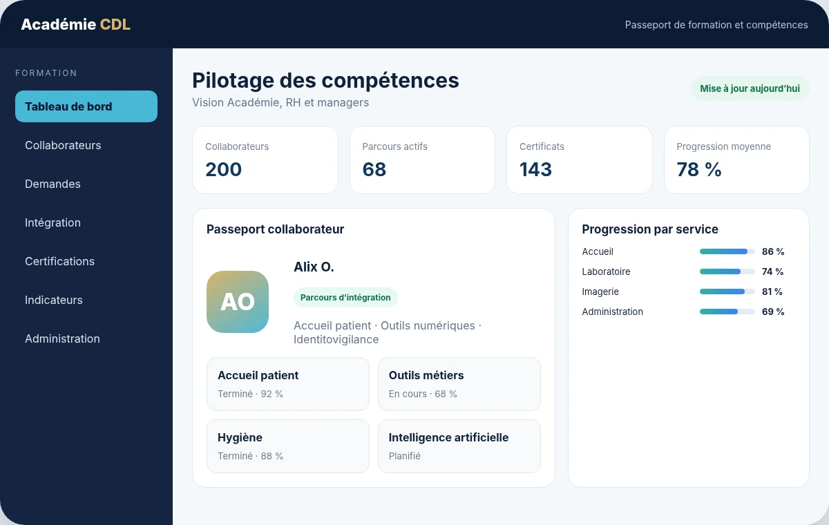 Interface du passeport de formation CDL